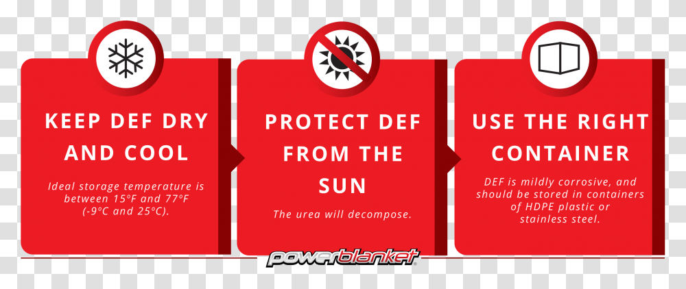 Def Freeze Protection Guide Graphic Emblem, Advertisement, Paper, Poster Transparent Png