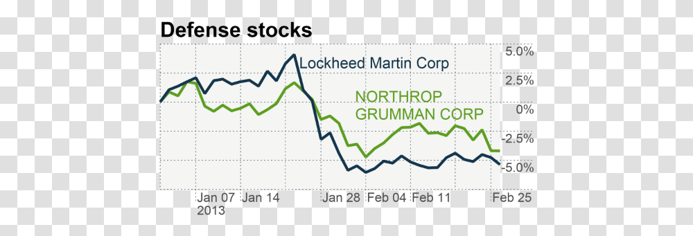 Defense Stocks In Cross Hairs Plot, Text, Nature, Outdoors, Vegetation Transparent Png