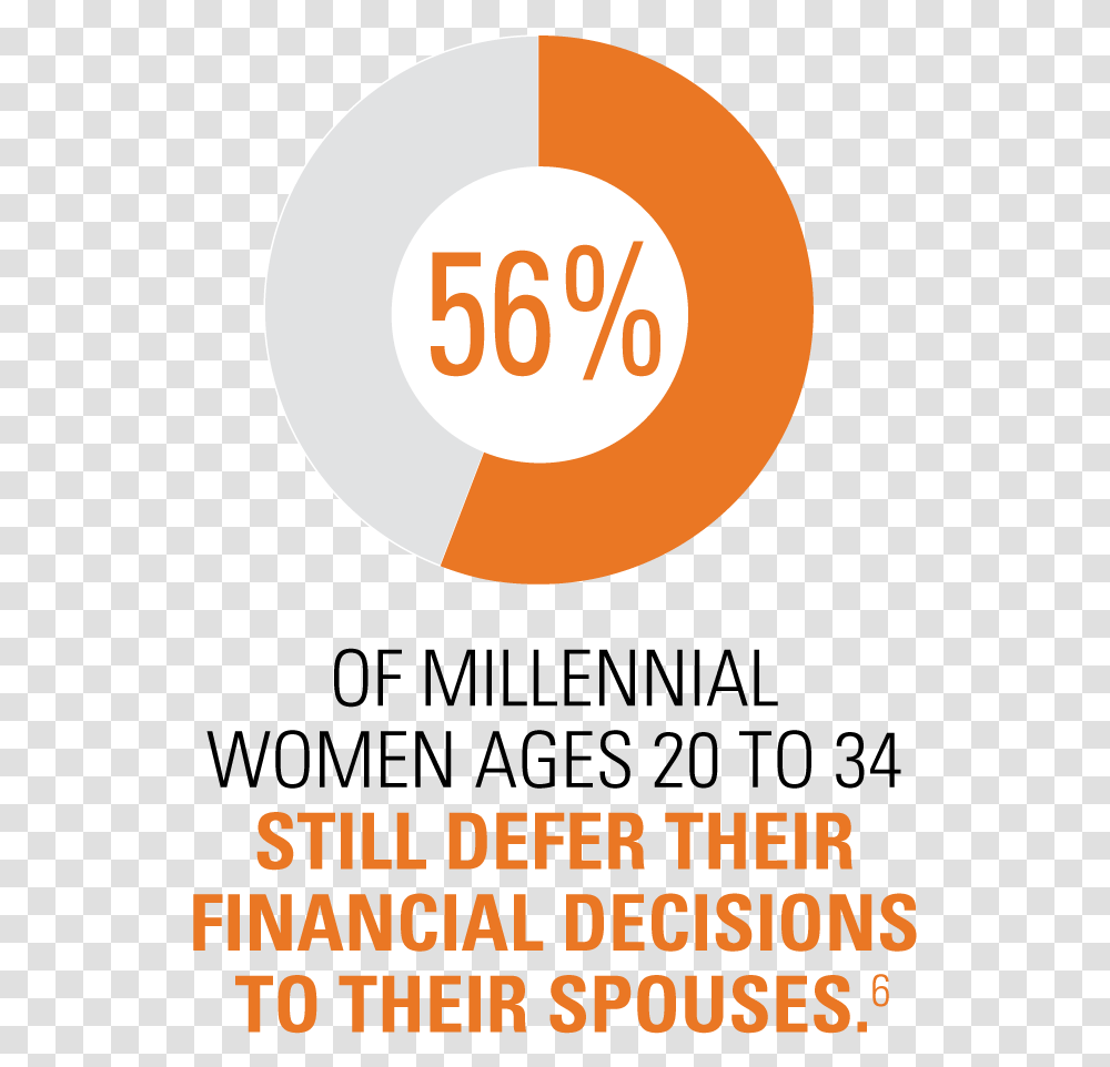 Deferfindec Circle, Logo, Poster Transparent Png