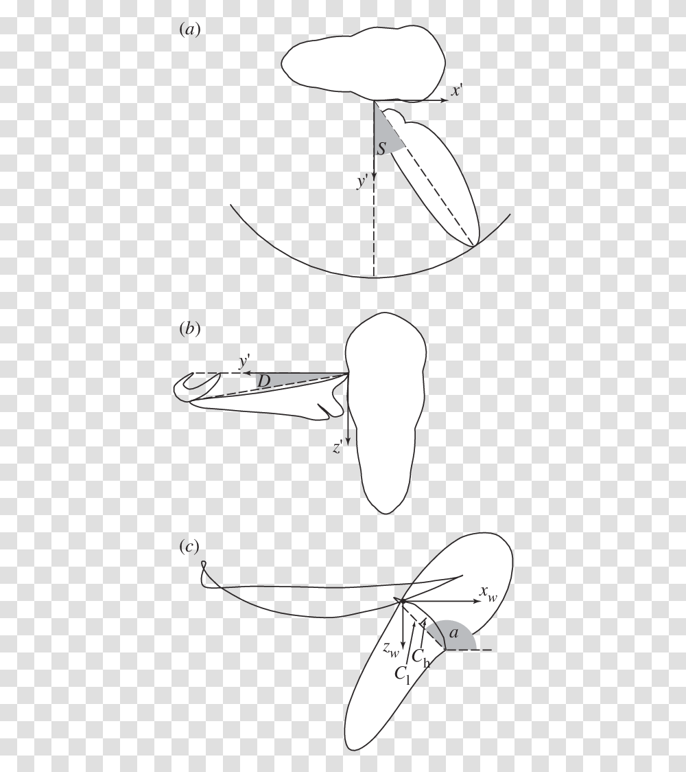 Definition Sketches Showing Calculation Of Kinematic Line Art, Pillow, Silhouette, Stencil Transparent Png
