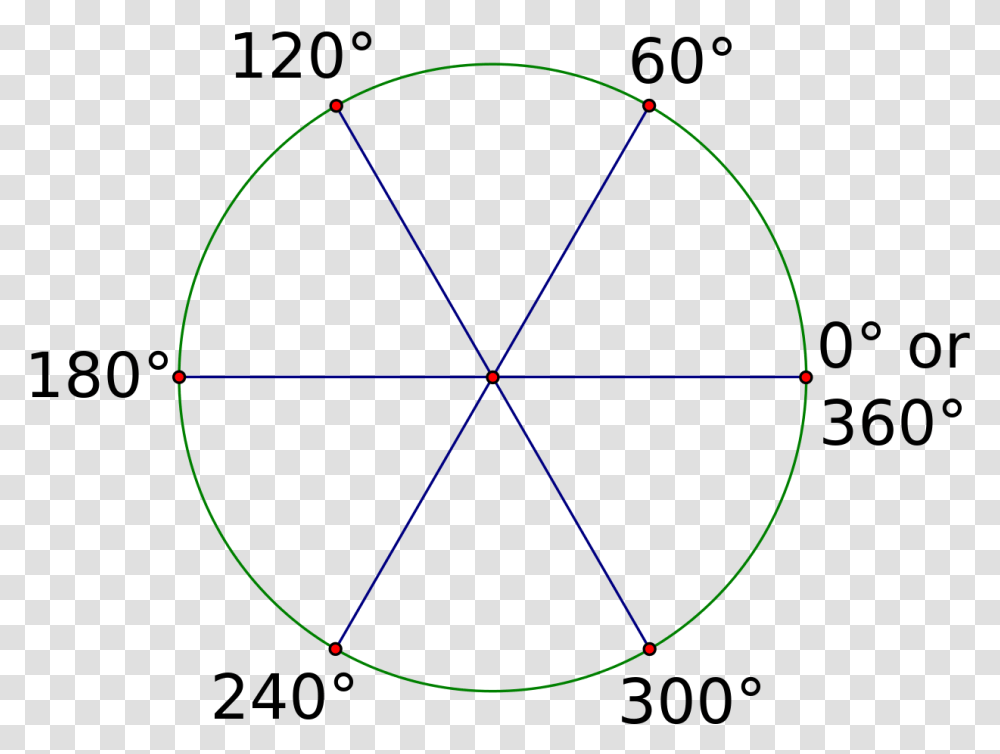 Degree Reference Angles Does 240 Degrees Look Like, Ornament, Pattern, Fractal, Bow Transparent Png