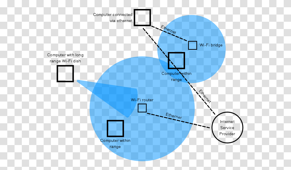 Degrees Programs Vertical, Sphere, Astronomy, Outer Space, Architecture Transparent Png