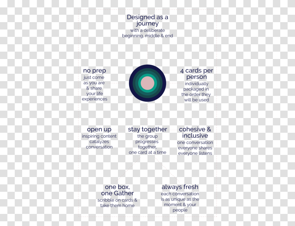 Deliberate Clipart Circle, Nature, Outdoors, Astronomy, Outer Space Transparent Png