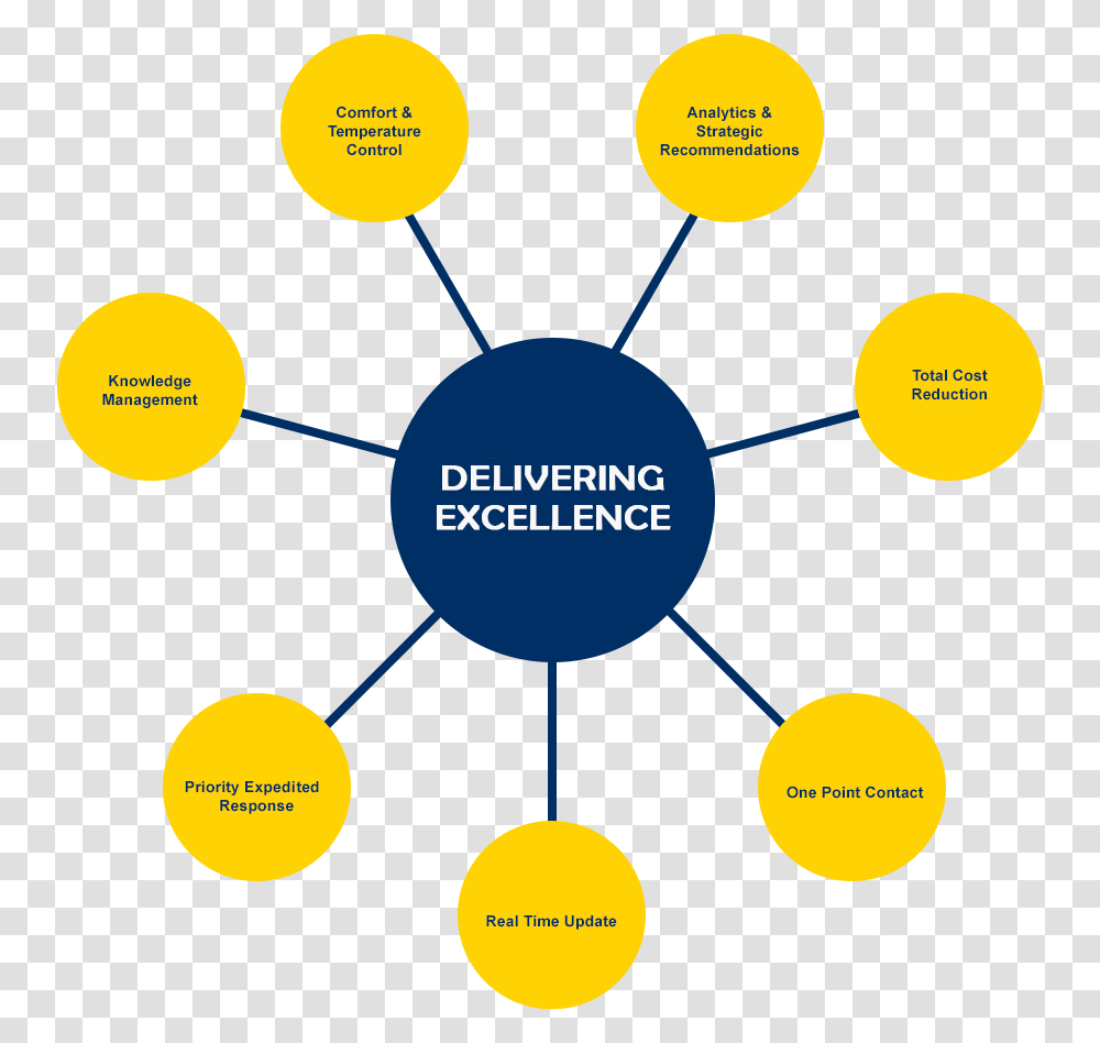 Delivering Excellence Parvovirus, Network, Nuclear, Astronomy, Outer Space Transparent Png