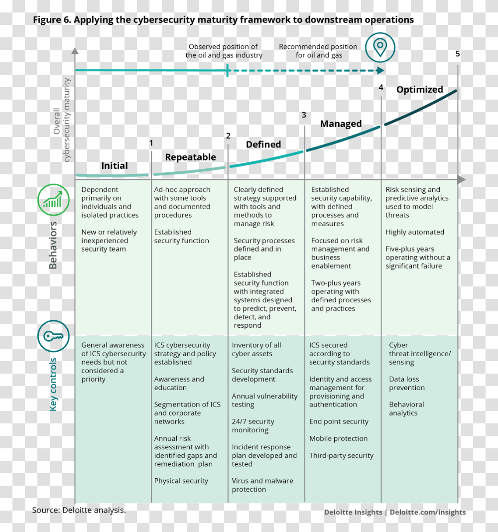 Deloitte Insights Vertical, Text, Menu, Page, Number Transparent Png