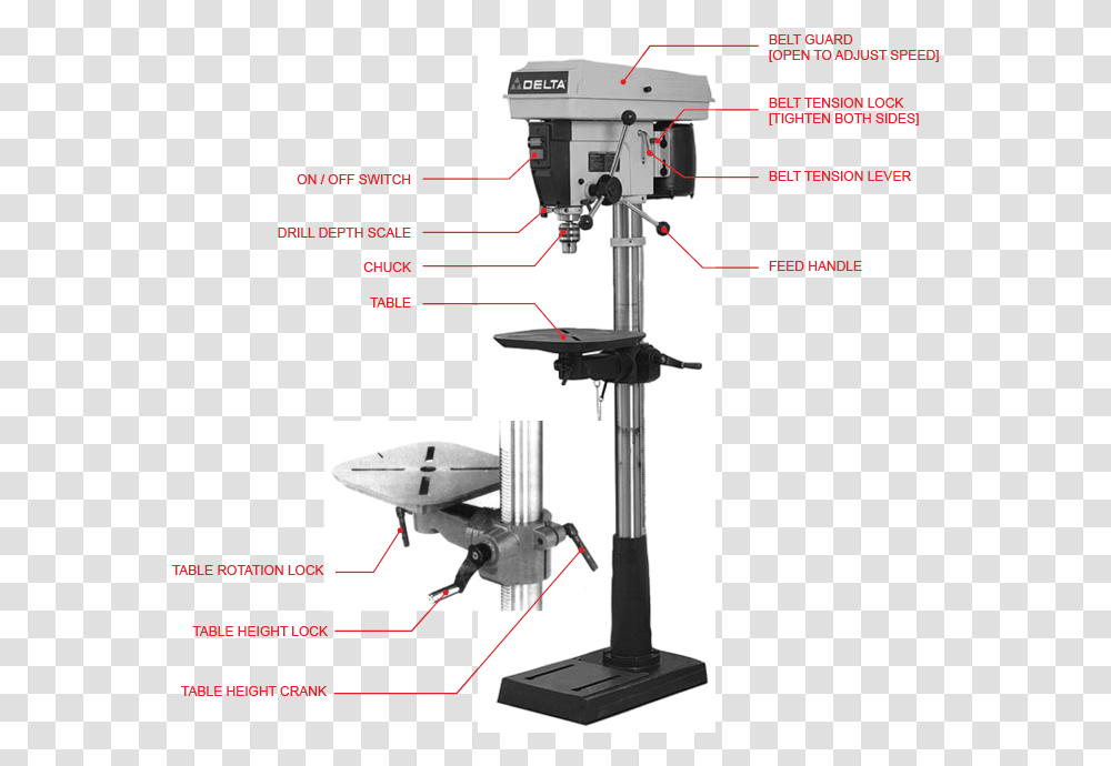 Delta Model 17 965 Drill Press, Machine, Airplane, Aircraft, Vehicle Transparent Png