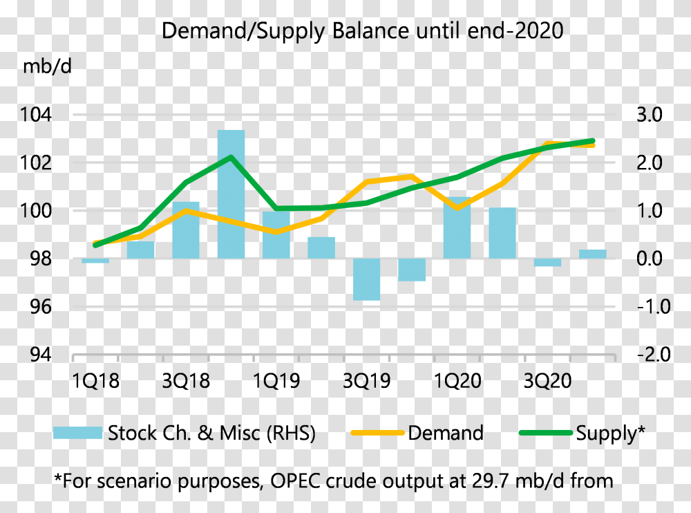 Demand Supply Curve Graph Oil 2019 Philippines, Triangle, Electronics, Plot Transparent Png