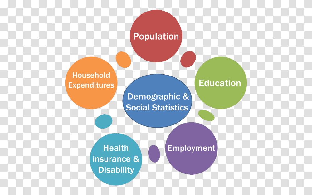 Demographic And Social Search Strategy, Paper Transparent Png