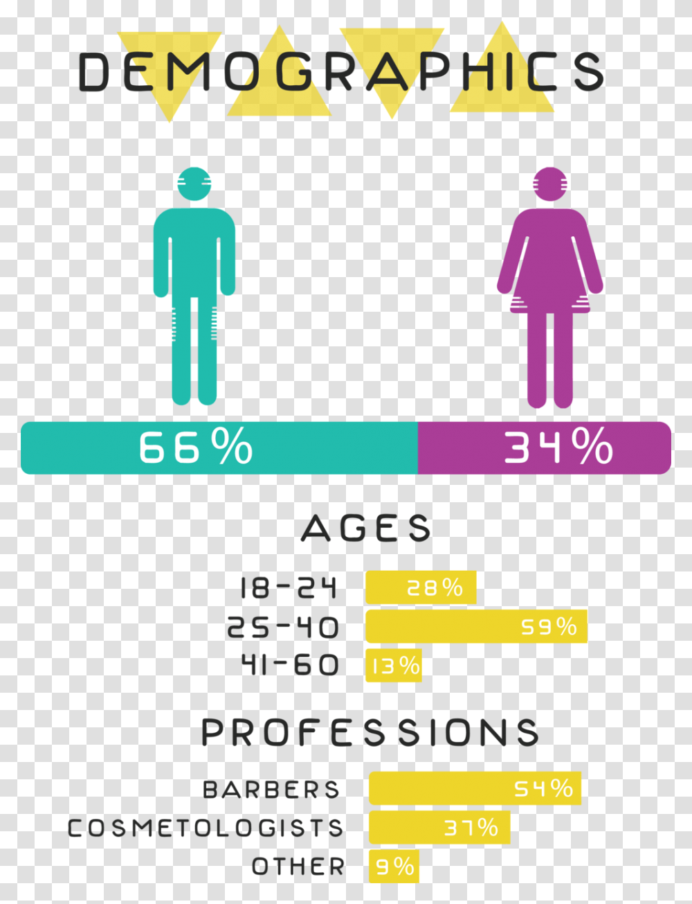 Demographics Infographic Ladies Gents Toilet Sign, Number, Word Transparent Png