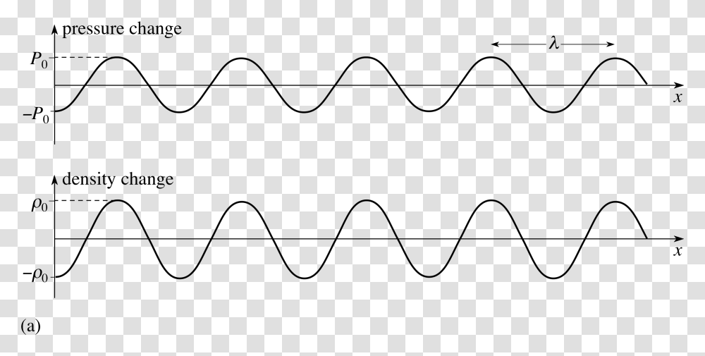 Density Of Sound, Cushion, Label, Glasses Transparent Png