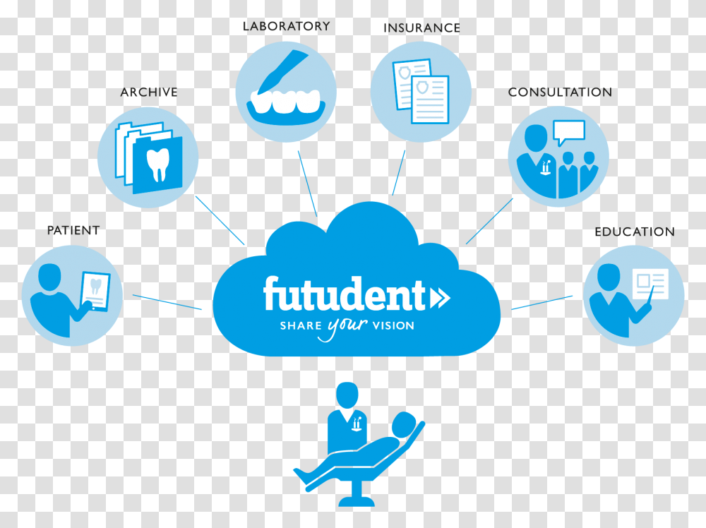 Dental Cloud, Network, Sphere, Diagram, Plot Transparent Png