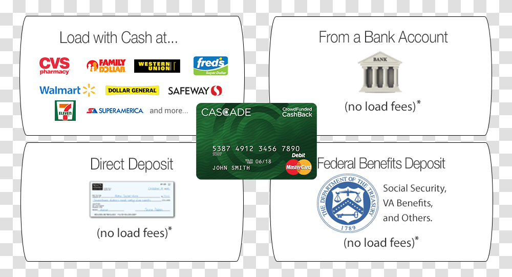 Department Of The Treasury, Id Cards, Document, Credit Card Transparent Png