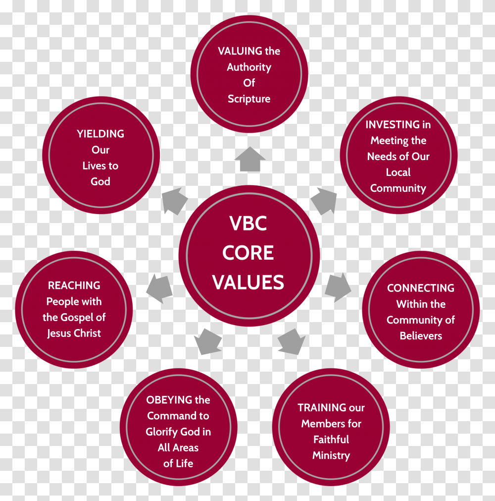 Departments Of An Organization, Diagram, Flyer, Poster Transparent Png