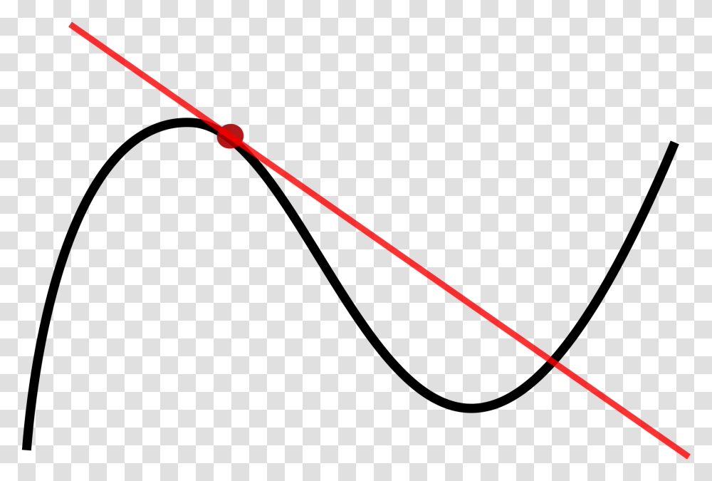 Derivative Tangent Line, Outdoors, Nature, Metropolis, Building Transparent Png