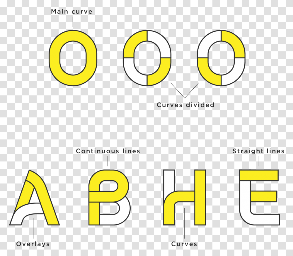 Design Circle, Number, Alphabet Transparent Png