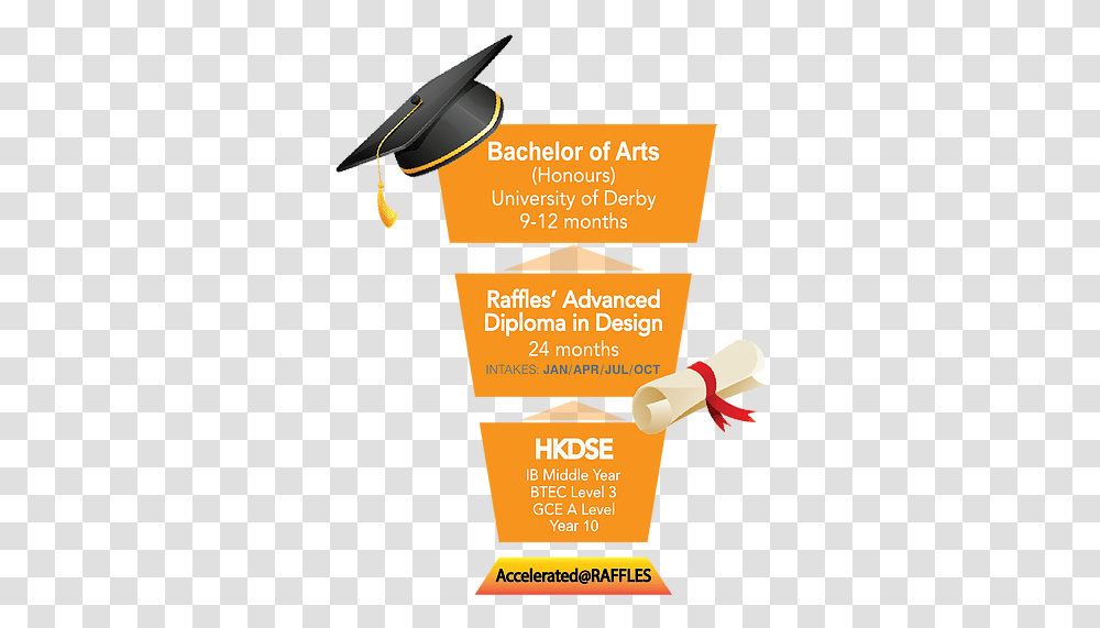 Design Graduation, Label, Text, Bottle, Flyer Transparent Png