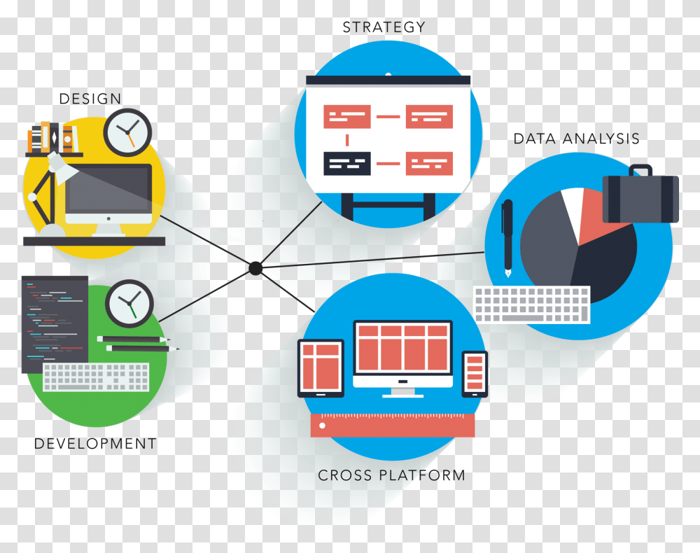 Design In Software Development, Plot, Label, Nature Transparent Png