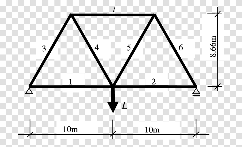 Design Of Truss Download Scientific Diagram, Number, Plot Transparent Png