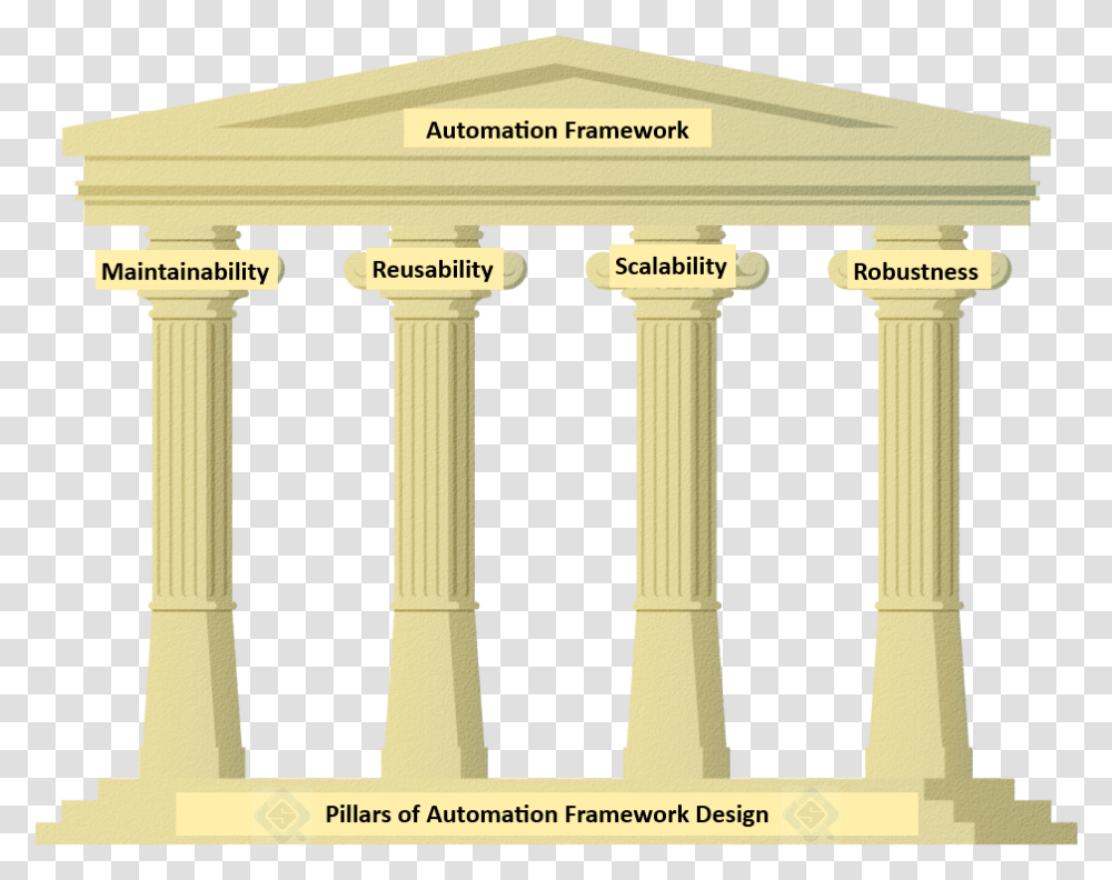 Design Pillars, Architecture, Building, Column, Utility Pole Transparent Png