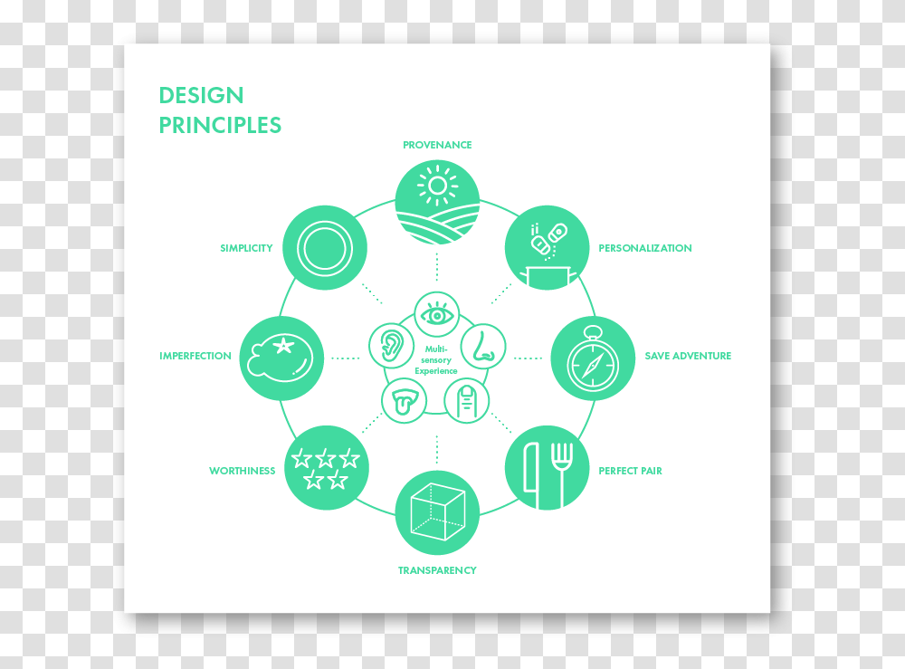 Design Principles 01 Circle, Electronics, Screen, Network Transparent Png