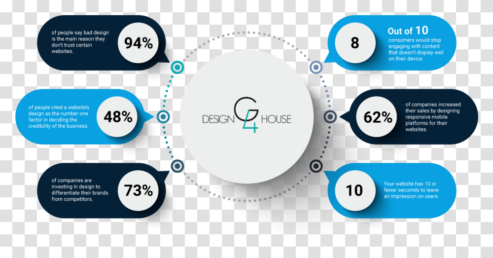 Design Stats Graphic Large Our Digital Marketing Services, Sphere, Diagram, Plot Transparent Png