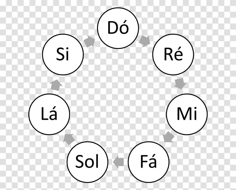 Design Vertical Balance, Number, Bubble Transparent Png