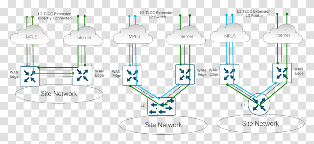 Design Zone For Branchwan Cisco Sdwan Design Guide Cisco Vertical, Network, Text, Plot, Diagram Transparent Png