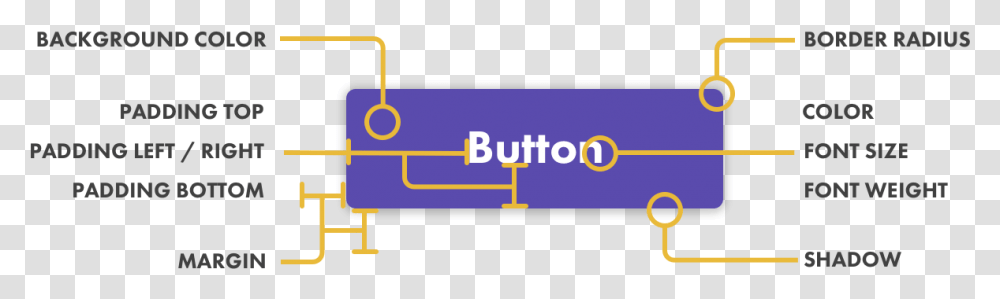Designing Buttons Ui 2019, Number, Electronics Transparent Png