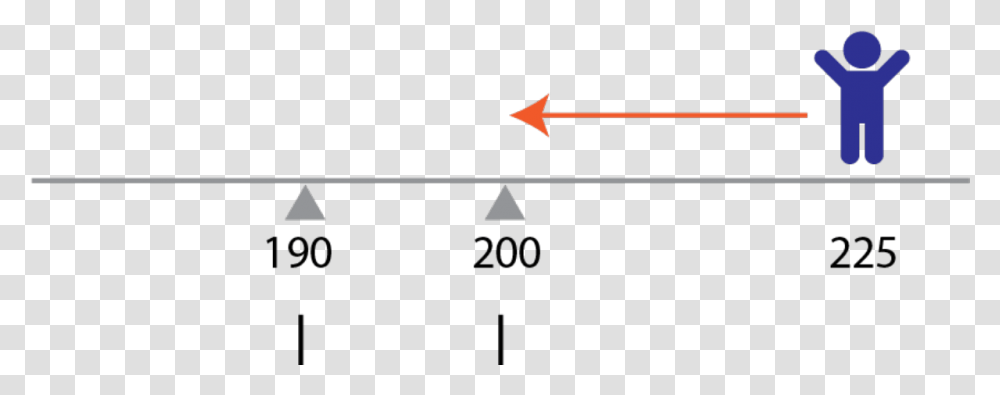 Designing For Goals Download Traffic Sign, Triangle, Arrow, Seesaw Transparent Png