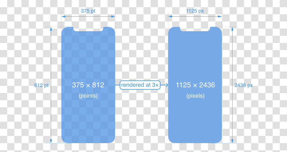 Designing For Iphone X Screen Size By Siddarth Iphone X Height And Width, Text, Electronics, Number, Symbol Transparent Png