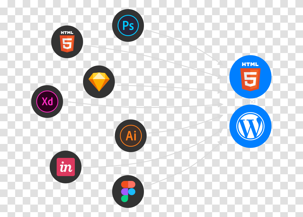 Designs To Html Wordpress Circle, Astronomy, Outer Space, Universe, Outdoors Transparent Png