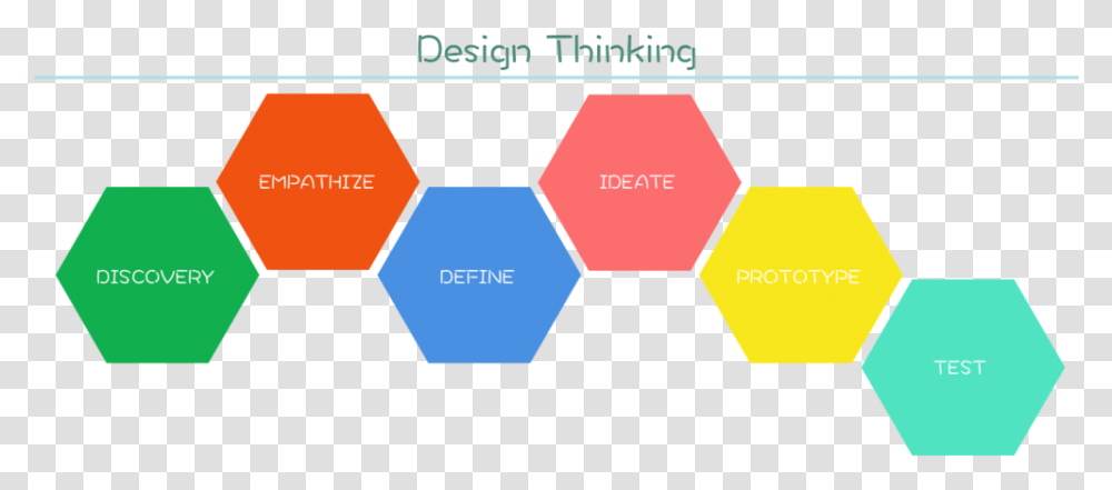 Designthinkingtext Passo A Passo Design Thinking, Plot, People, Tie, Accessories Transparent Png