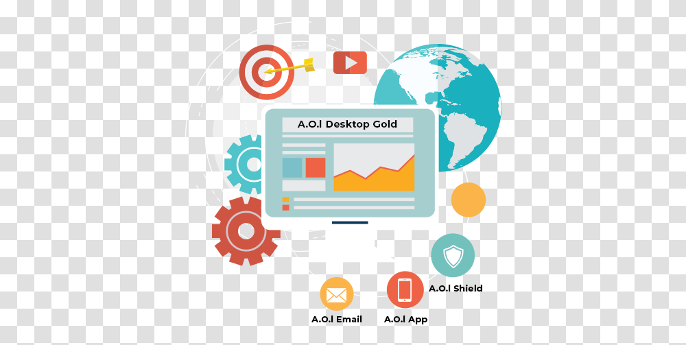 Desktop Gold Install Aol Desktop Gold Download, Text, Vehicle, Transportation, Computer Transparent Png