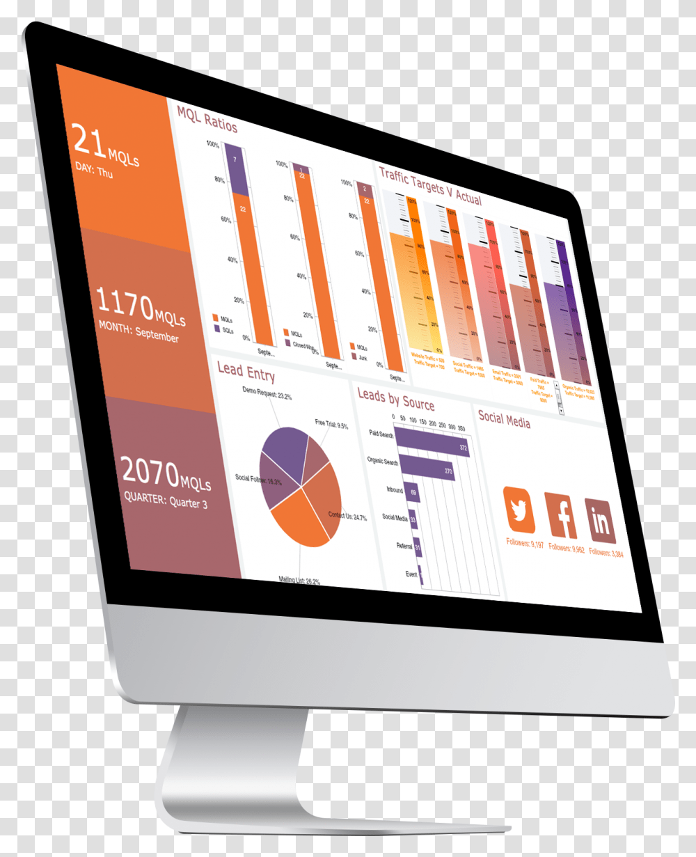 Desktop Showing Key Performance Indicators On Marketing, Computer, Electronics, Tablet Computer Transparent Png
