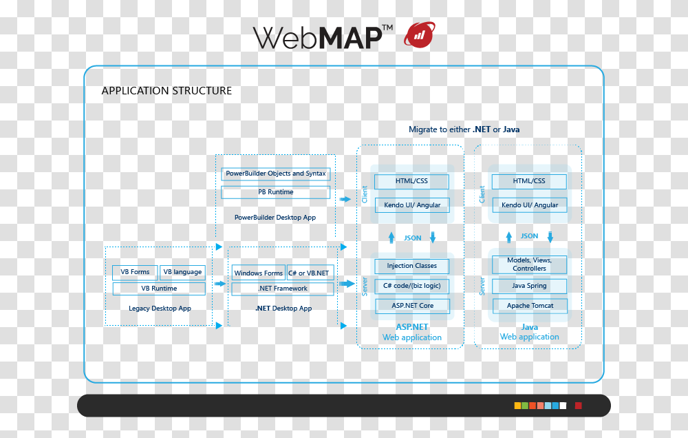 Desktop Vs Web Application Architecture Diagram, Plan, Plot, Metropolis Transparent Png