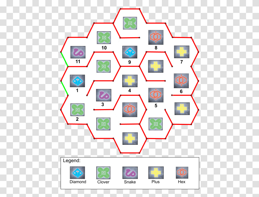 Destiny 2 Sundial Puzzle, Diagram, Pattern, Network Transparent Png