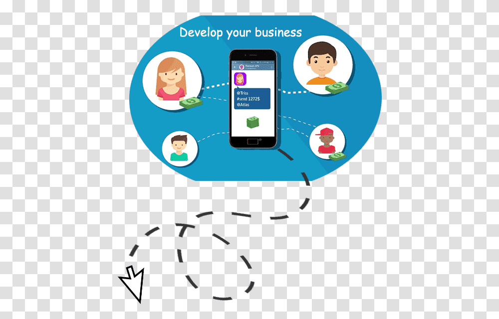 Develop Your Telegram Business Iphone, Mobile Phone, Electronics, Cell Phone Transparent Png