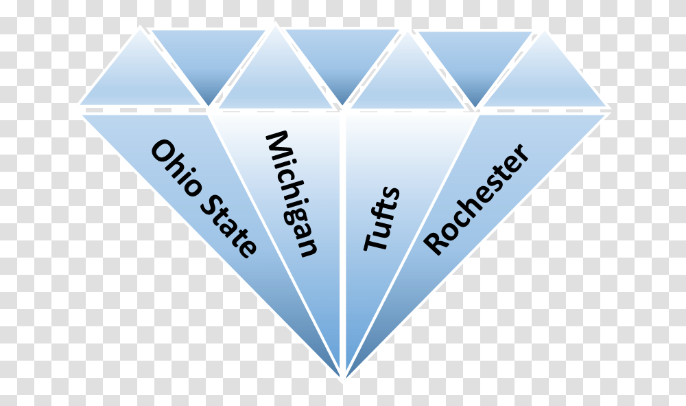 Development Implementation And Assessment Of Novel, Triangle, Plot, Diagram Transparent Png