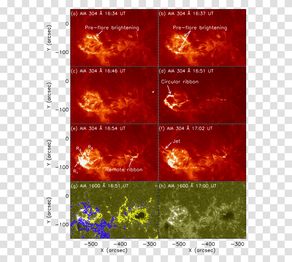 Development Of A Confined Circular Cumparallel Ribbon Flare, Mountain, Outdoors, Nature, Lava Transparent Png