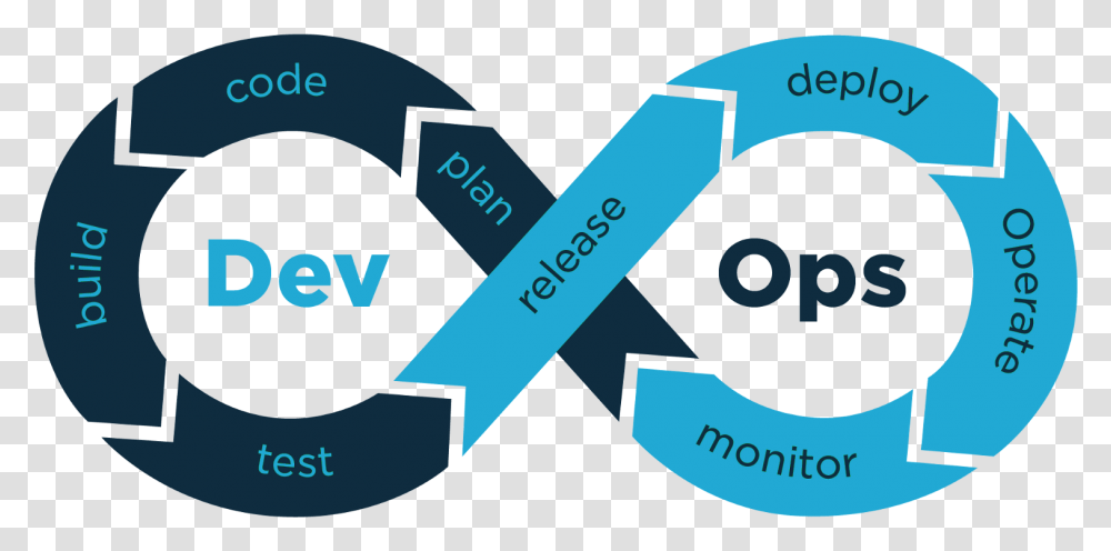 Devops Model, Plot, Diagram Transparent Png