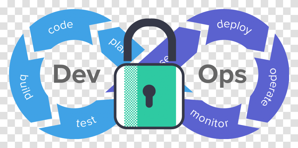 Devops Security, Lock Transparent Png