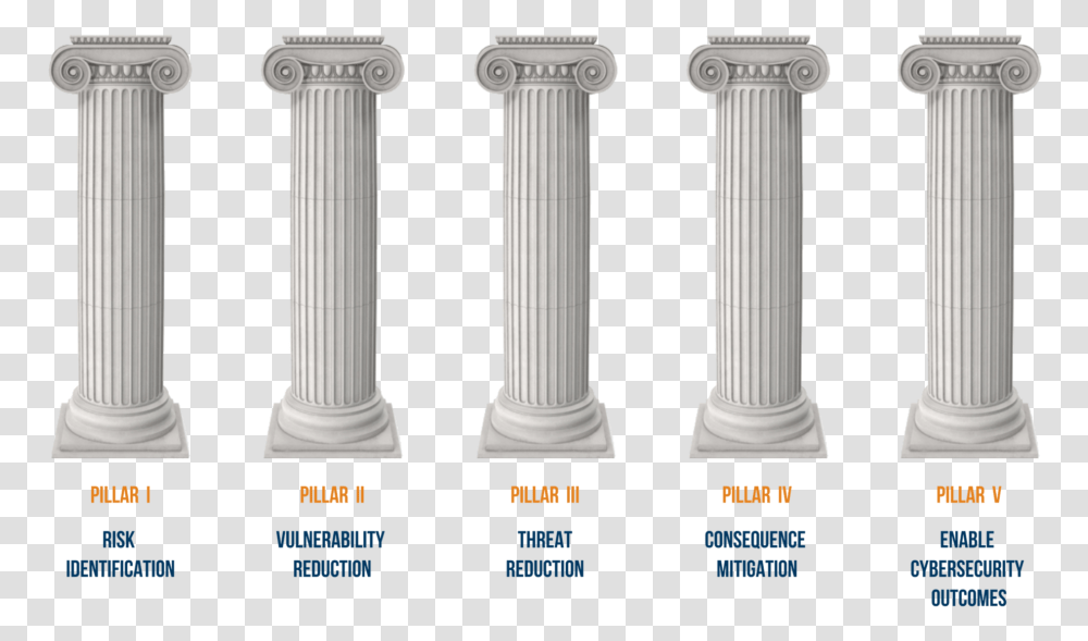 Dhs Advocates These Five Pillars Five Pillars Of Ancient Rome, Architecture, Building, Sink Faucet, Column Transparent Png