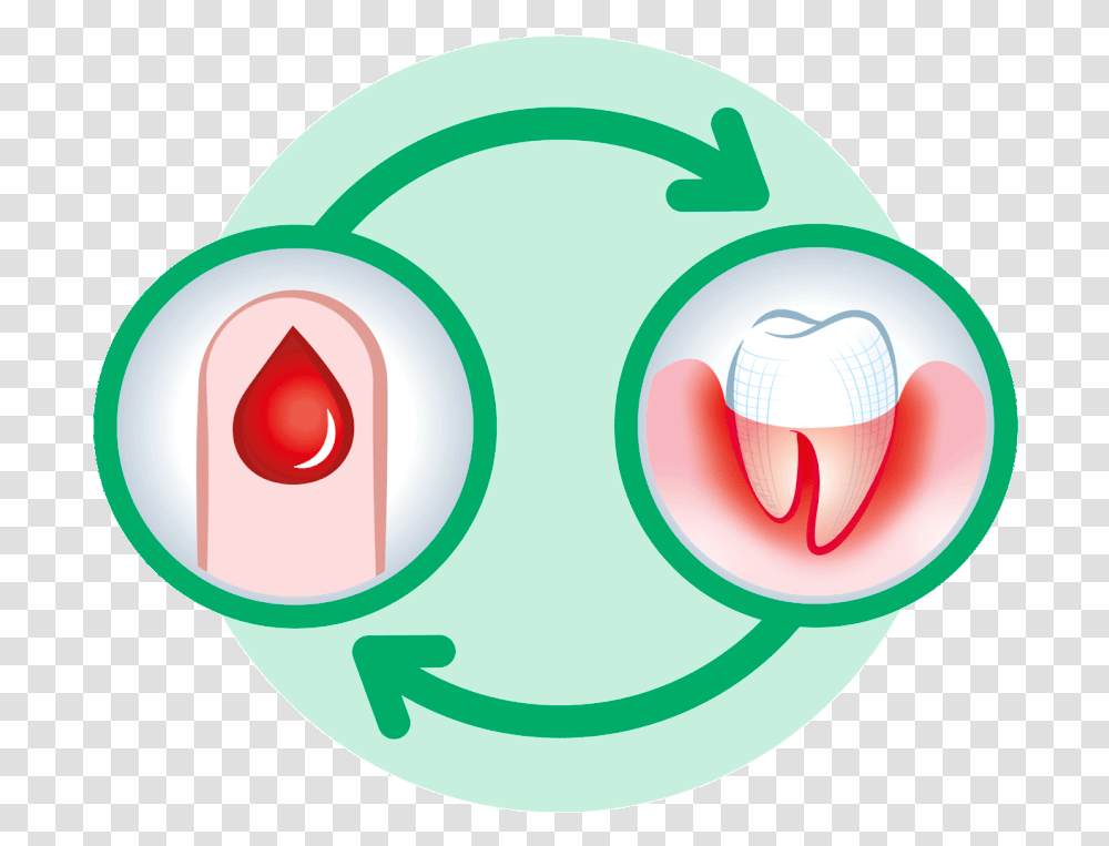 Diabetes And Oral Health Happy Bi Directional Icon, Symbol, Logo, Trademark, Contact Lens Transparent Png