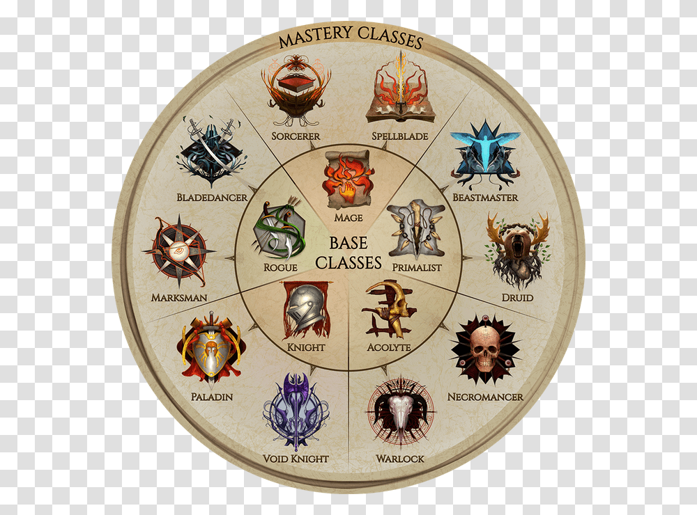 Diablo 3 Clone Last Epoch Circle, Game, Rug, Insect, Invertebrate Transparent Png