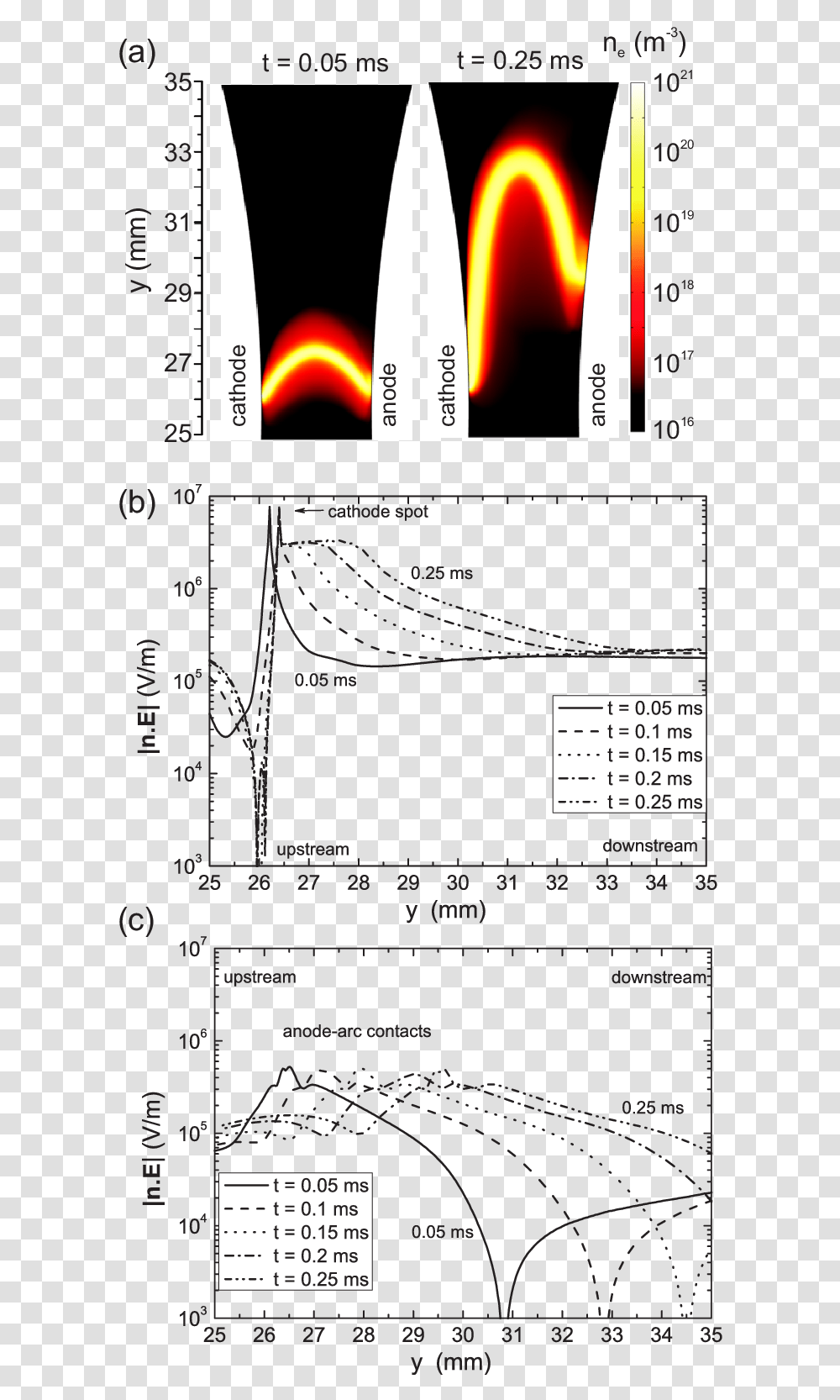 Diagram 2018, Plot, Flyer, Paper, Advertisement Transparent Png