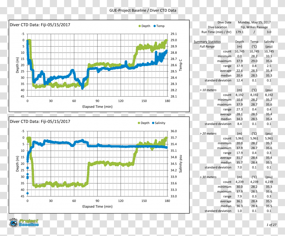 Diagram 2019, Plot, Plan, Number Transparent Png