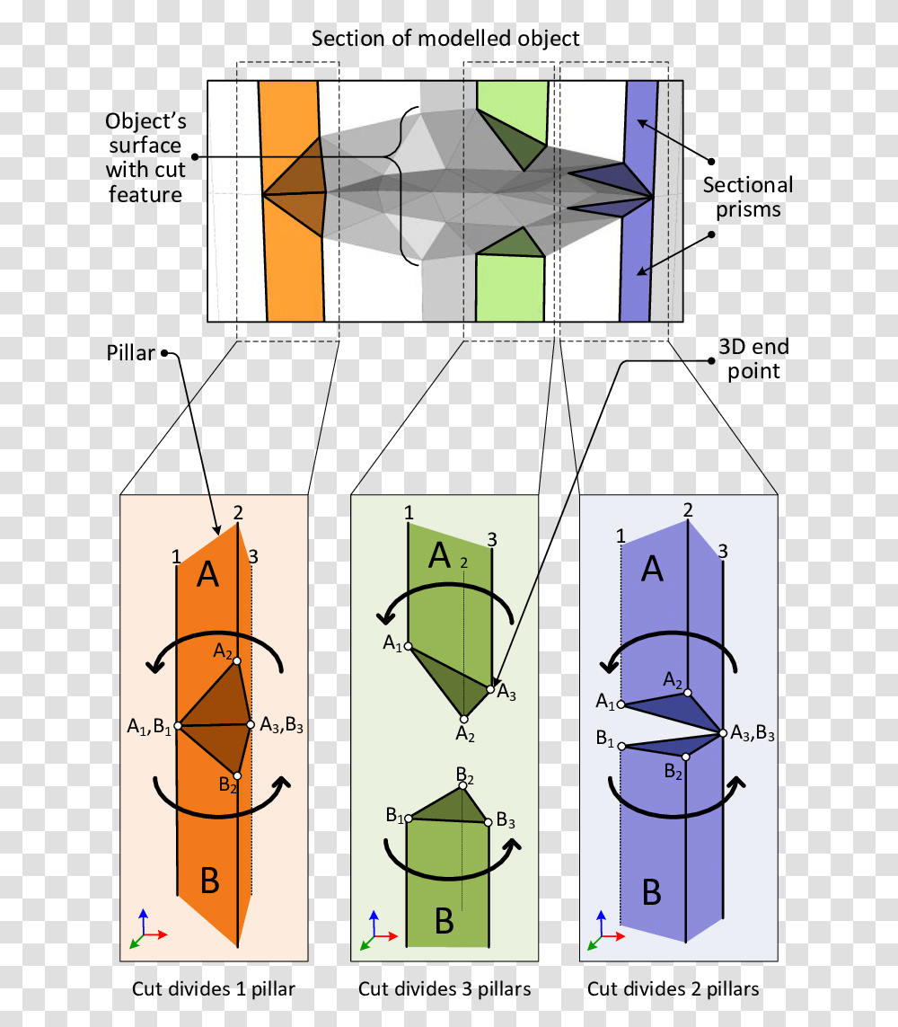 Diagram 2019, Number, Pattern Transparent Png
