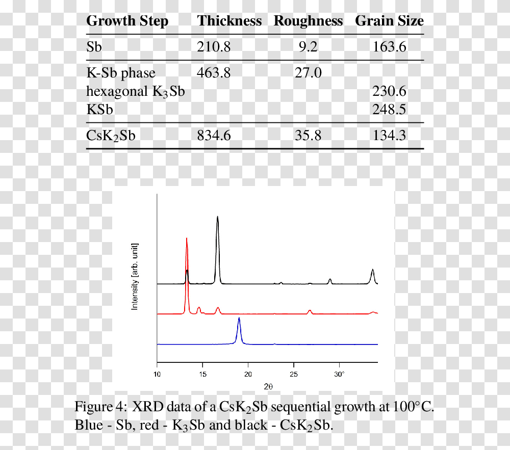 Diagram 5462, Plot, Measurements, Plan Transparent Png