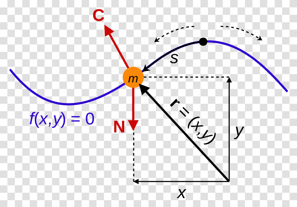 Diagram, Analog Clock, Plot, Sphere Transparent Png