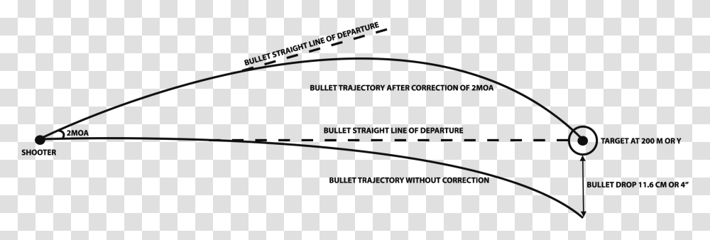 Diagram, Arrow, Sport Transparent Png